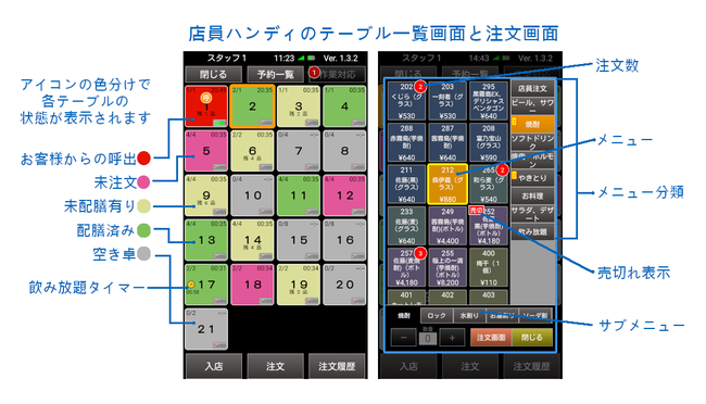 テーブル一覧画面